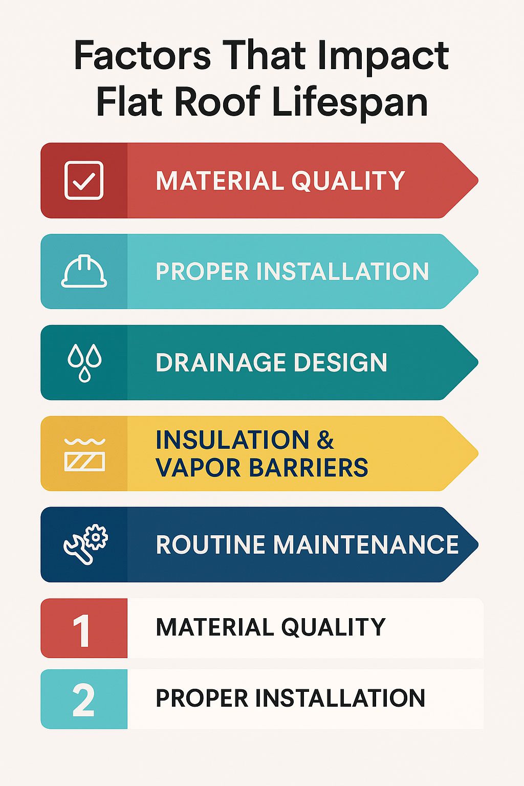 factors that impact flat roof lifespan infographic